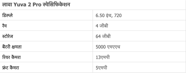 इतने सस्ते में मिल रहे है ये 5G फ़ोन देरी न करें: Best Smartphone Under 10000 6 Best Smartphone Under 10000