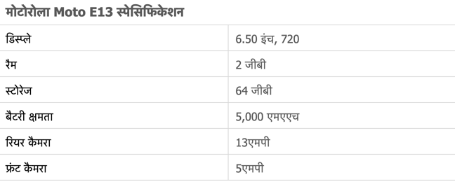 इतने सस्ते में मिल रहे है ये 5G फ़ोन देरी न करें: Best Smartphone Under 10000 3 Best Smartphone Under 10000