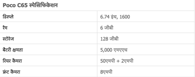 इतने सस्ते में मिल रहे है ये 5G फ़ोन देरी न करें: Best Smartphone Under 10000 4 Best Smartphone Under 10000