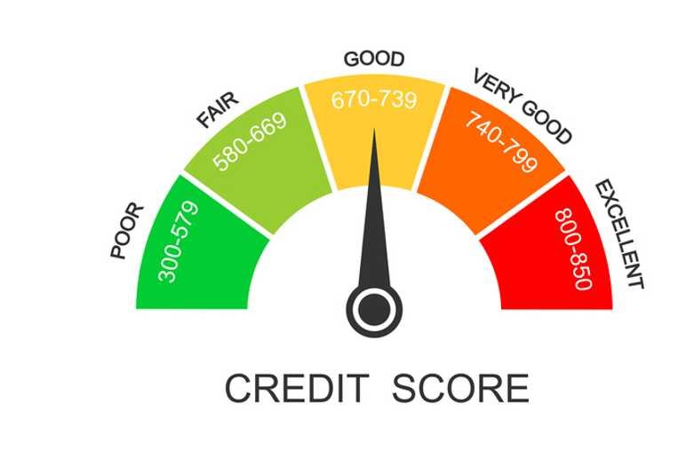 How to Get 800 Plus Credit Score in Next 60 Days