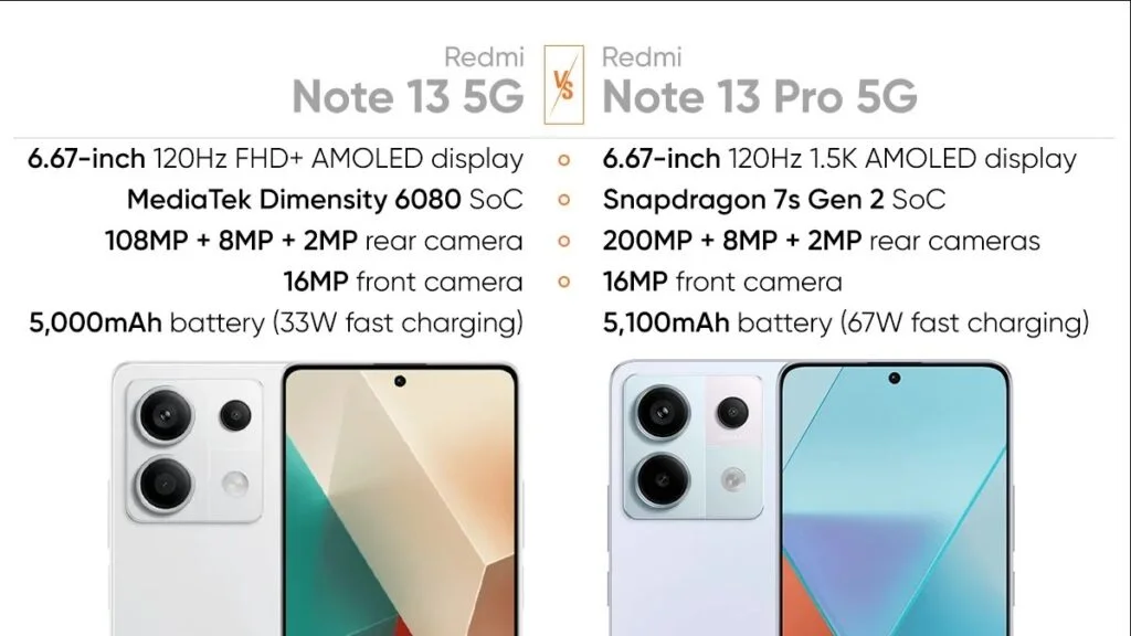 Note 13 Pro 5G एक नए कलर के साथ जल्द आ सकता है 2 Note 13 Pro 5G