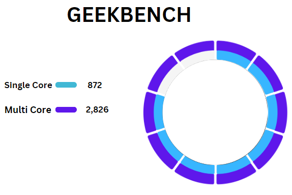 Realme 13 Pro की भारत में कीमत, पूरी जानकारी 3 realme 13 pro geekbench score